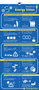 EU Energy Union infographic_01