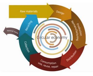 circular-economy-diagram